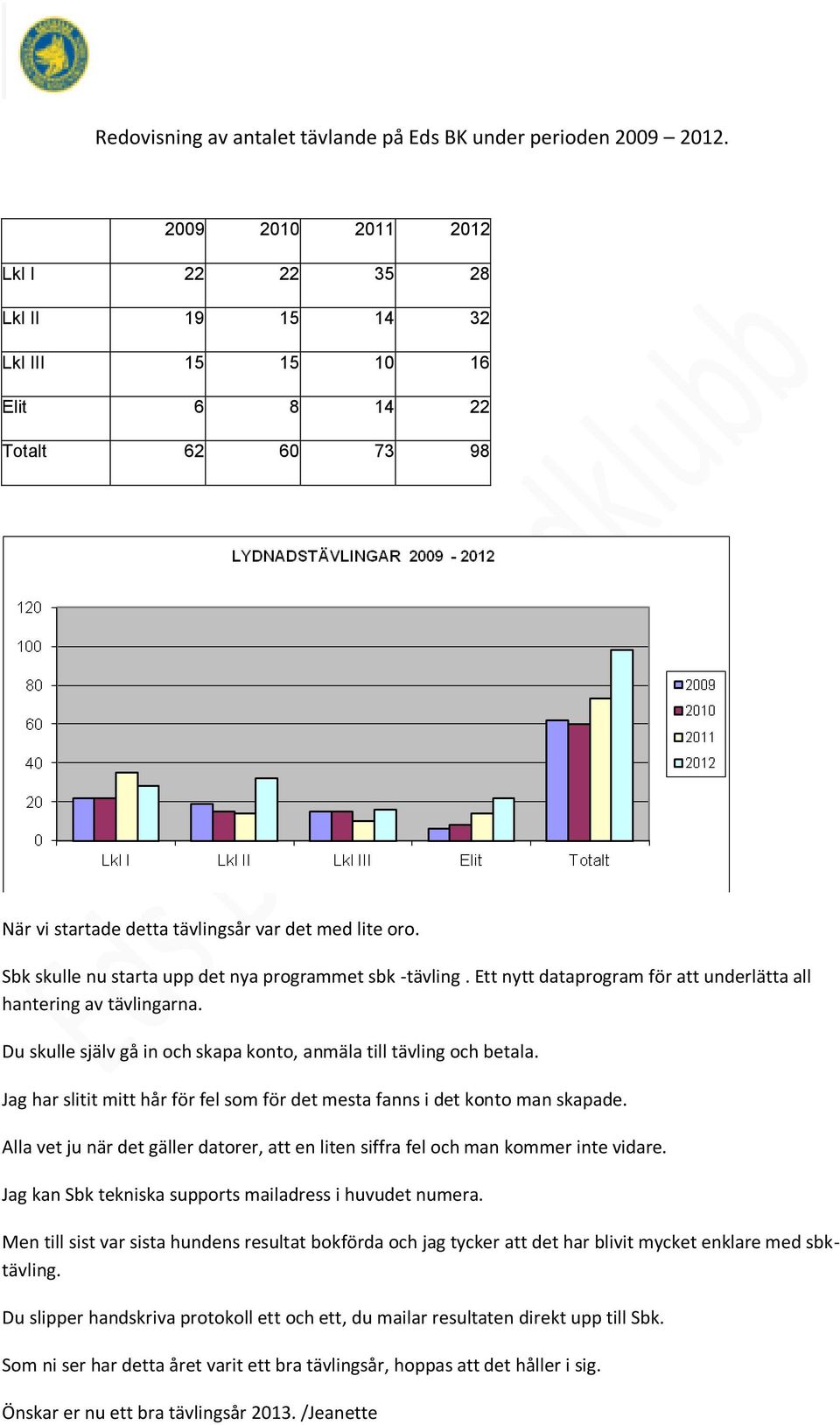 Sbk skulle nu starta upp det nya programmet sbk -tävling. Ett nytt dataprogram för att underlätta all hantering av tävlingarna. Du skulle själv gå in och skapa konto, anmäla till tävling och betala.