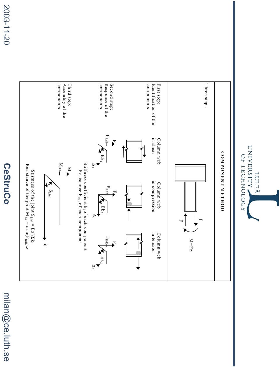 1 1 1 Stiness coeicient k i o each component Resistance Rdi o each component Third step: Assembly o the