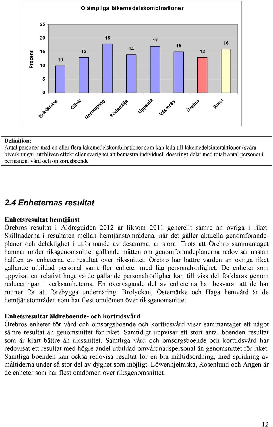 4 Enheternas resultat Enhetsresultat hemtjänst s resultat i Äldreguiden 212 är liksom 211 generellt sämre än övriga i riket.