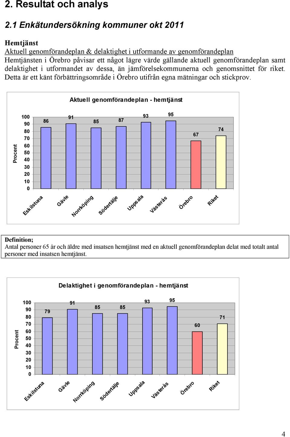 gällande aktuell genomförandeplan samt delaktighet i utformandet av dessa, än jämförelsekommunerna och genomsnittet för riket.