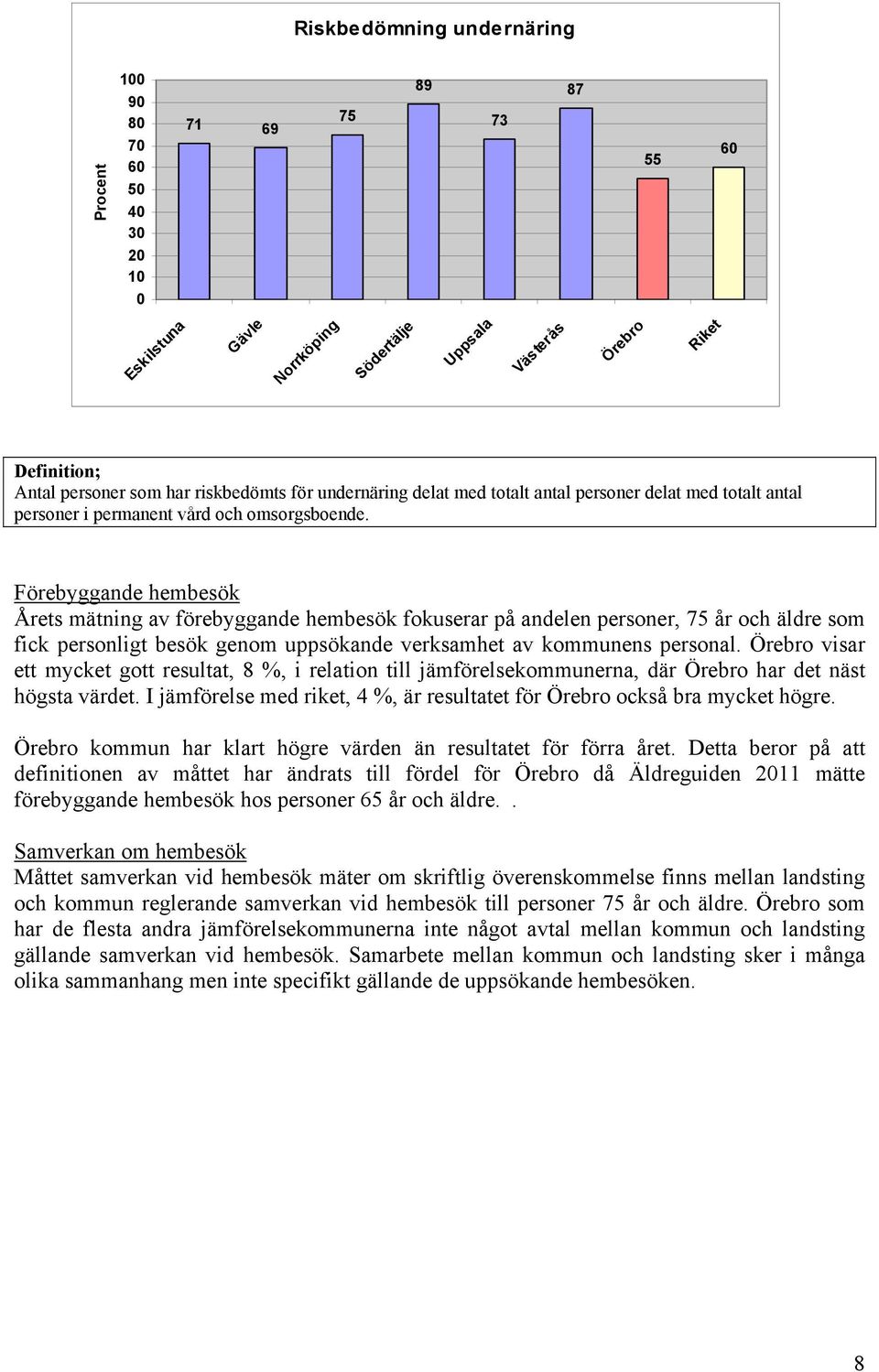 visar ett mycket gott resultat, 8 %, i relation till jämförelsekommunerna, där har det näst högsta värdet. I jämförelse med riket, 4 %, är resultatet för också bra mycket högre.