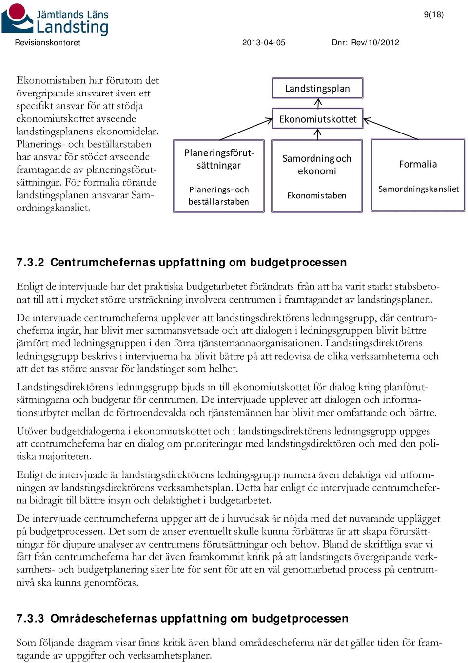 Planeringsförutsättningar Planerings- och beställarstaben Landstingsplan Ekonomiutskottet Samordning och ekonomi Ekonomistaben Formalia Samordningskansliet 7.3.