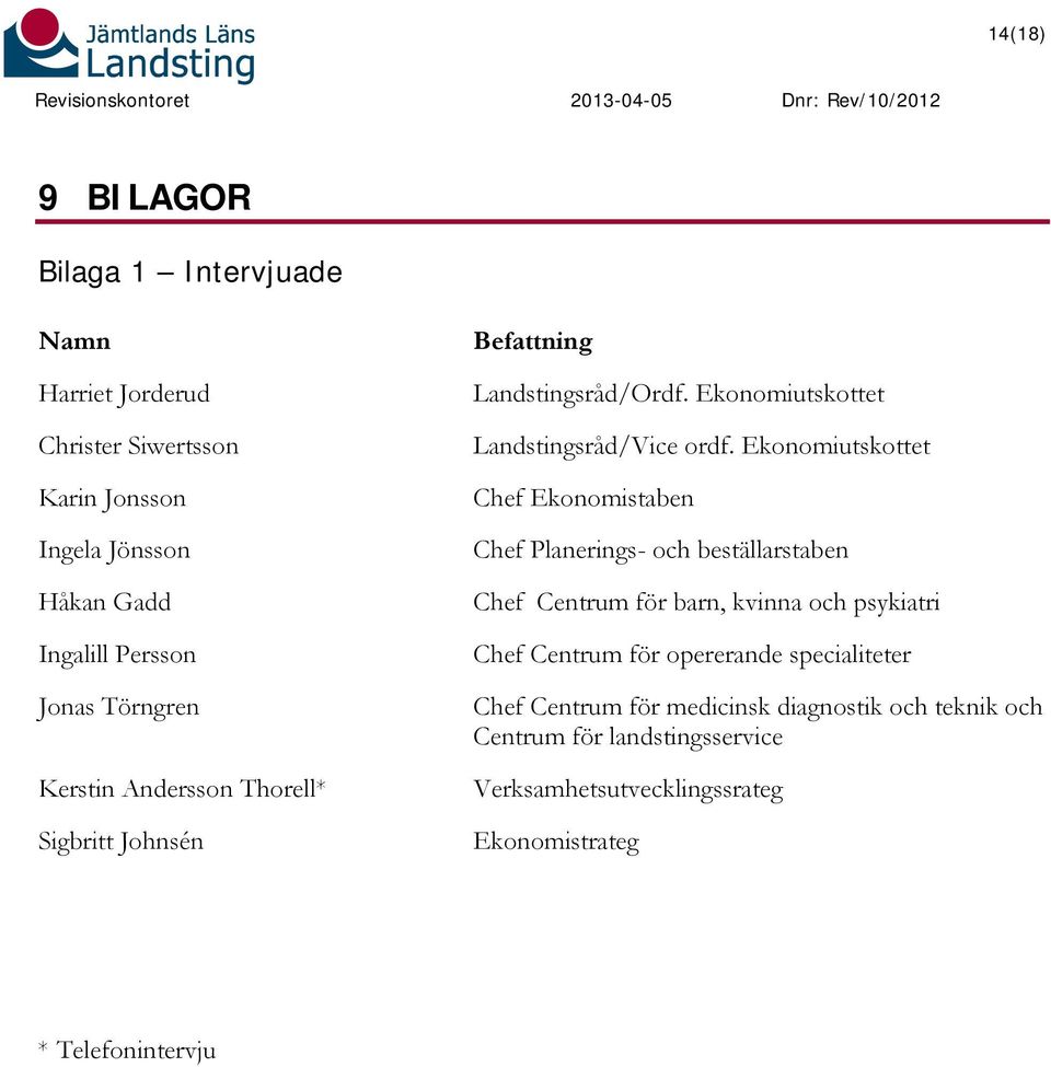 Ekonomiutskottet Landstingsråd/Vice ordf.