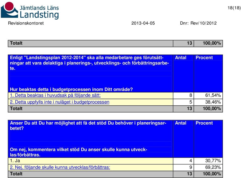 Detta beaktas i huvudsak på följande sätt: 8 61,54% 2.