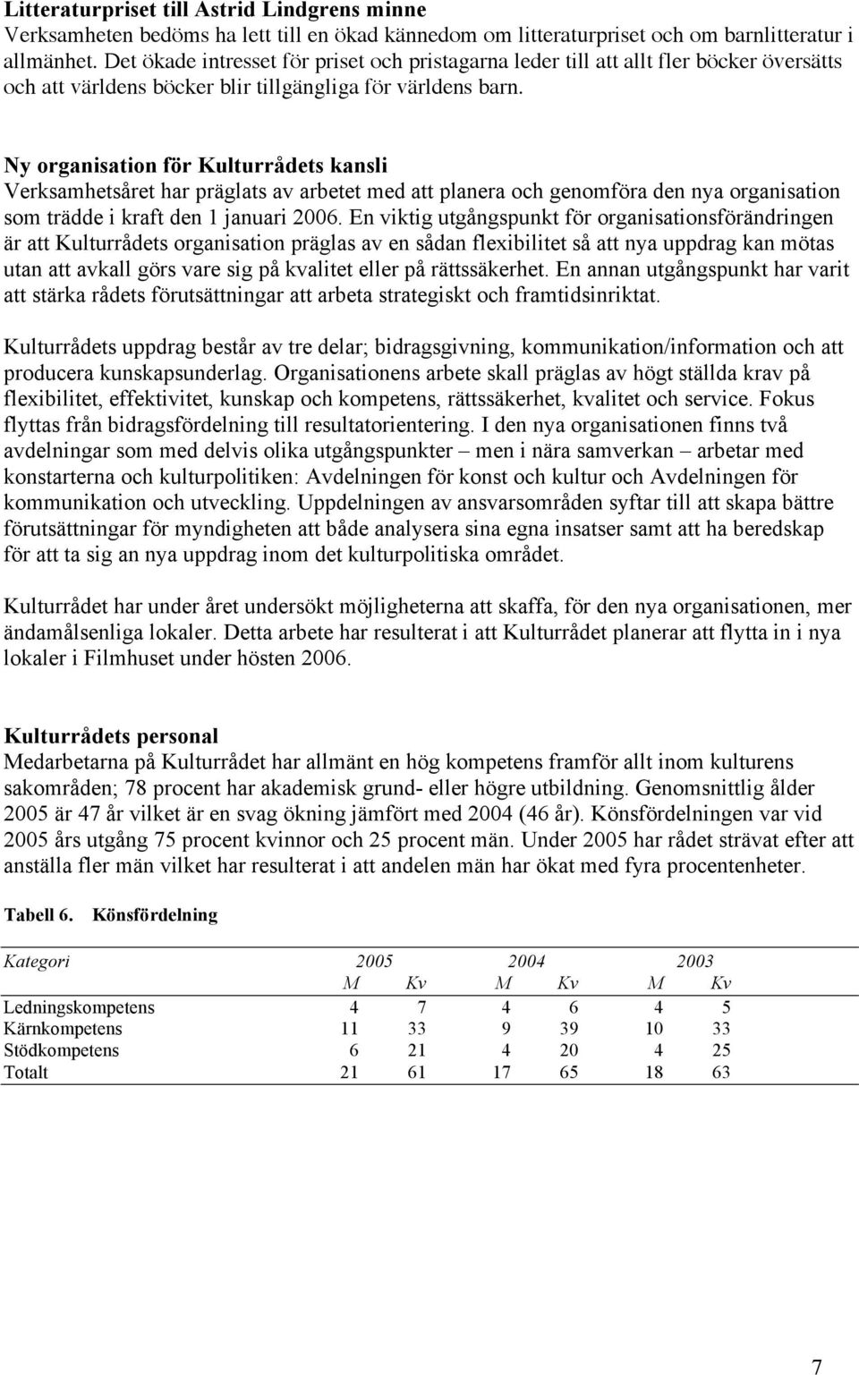 Ny organisation för Kulturrådets kansli Verksamhetsåret har präglats av arbetet med att planera och genomföra den nya organisation som trädde i kraft den 1 januari 2006.