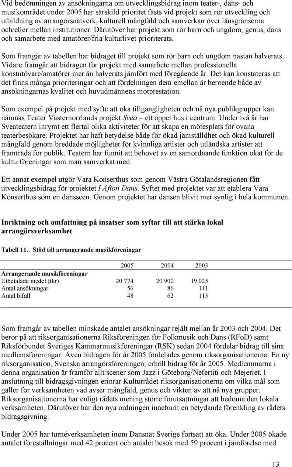 Som framgår av tabellen har bidraget till projekt som rör barn och ungdom nästan halverats.