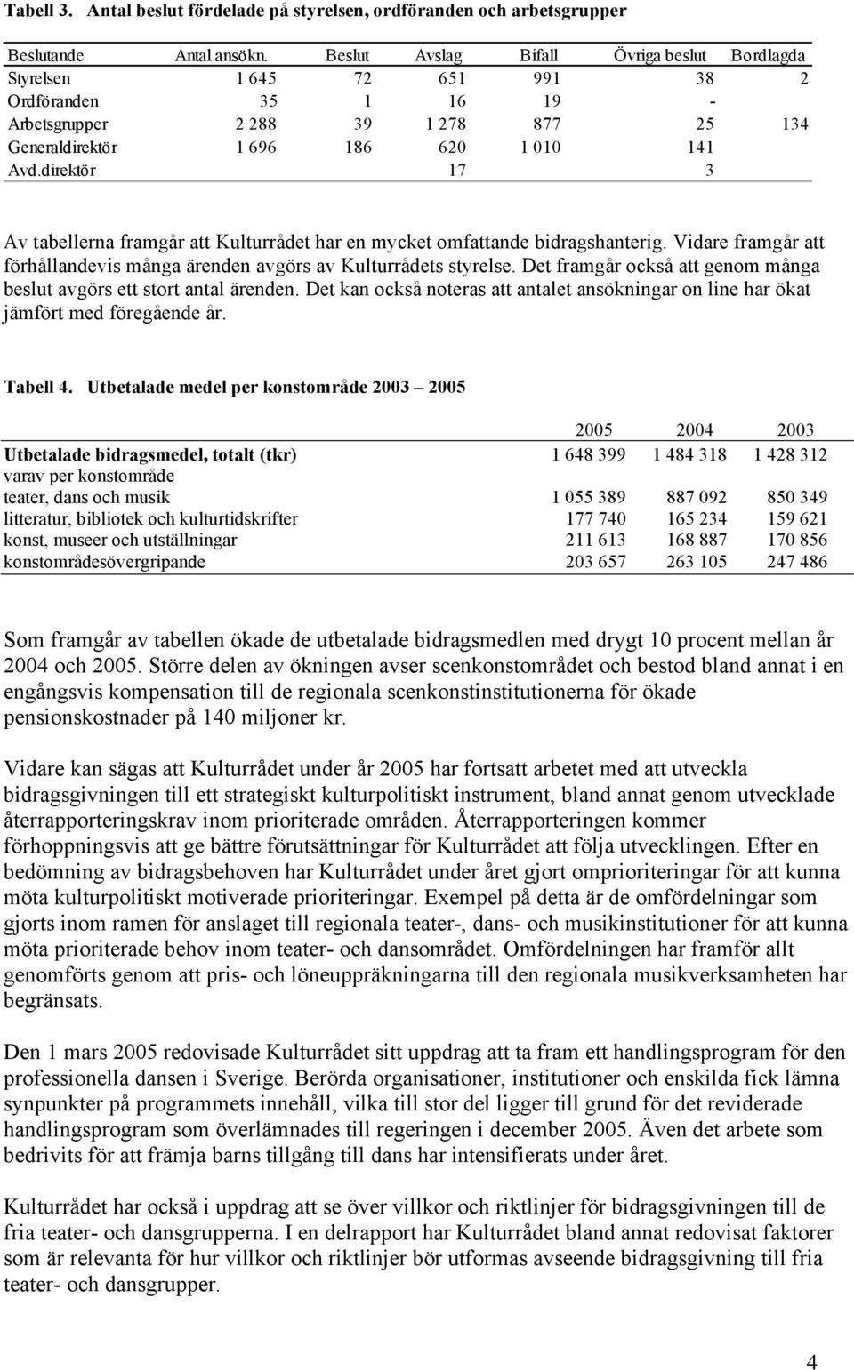direktör 17 3 Av tabellerna framgår att Kulturrådet har en mycket omfattande bidragshanterig. Vidare framgår att förhållandevis många ärenden avgörs av Kulturrådets styrelse.