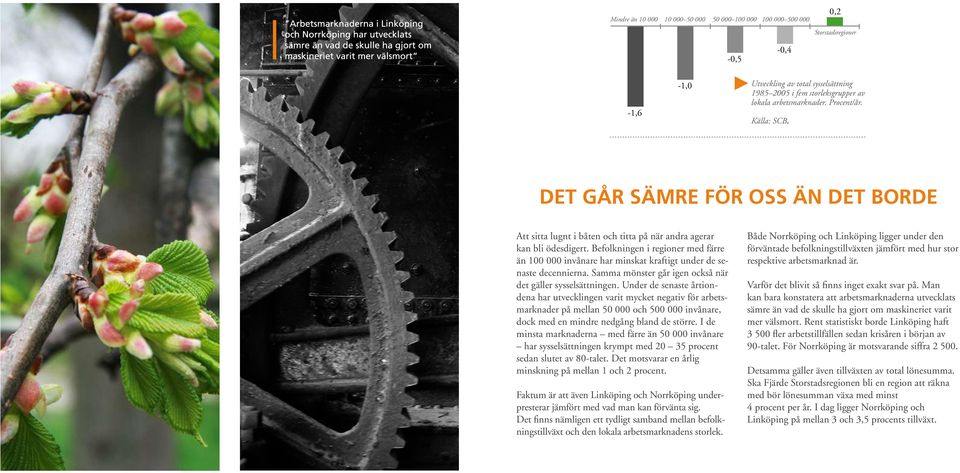 Befolkningen i regioner med färre än 100 000 invånare har minskat kraftigt under de senaste decennierna. Samma mönster går igen också när det gäller sysselsättningen.