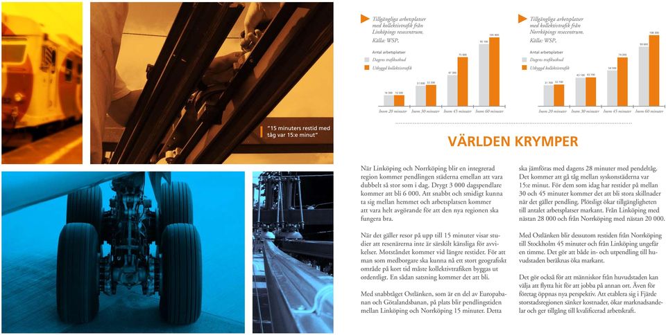 90 600 108 300 Antal arbetsplatser Dagens trafikutbud Utbyggd kollektivtrafik 75 000 Antal arbetsplatser Dagens trafikutbud Utbyggd kollektivtrafik 74 200 47 300 43 100 43 700 54 300 31 000 32 300 31