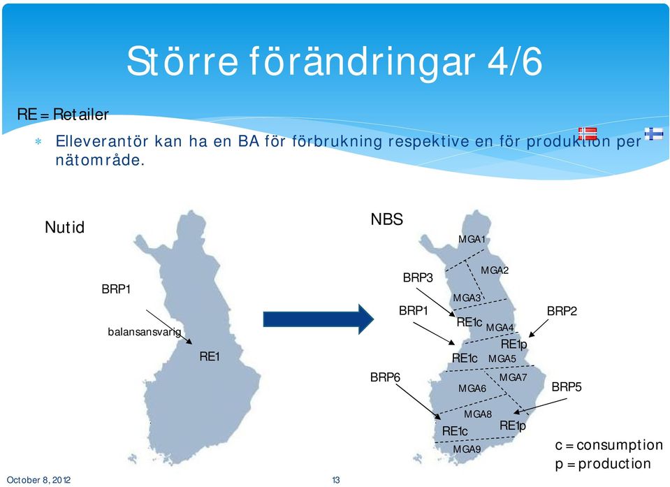 Nutid NBS MGA1 BRP1 balansansvarig RE1 BRP6 BRP3 BRP1 MGA2 MGA3 RE1c RE1c