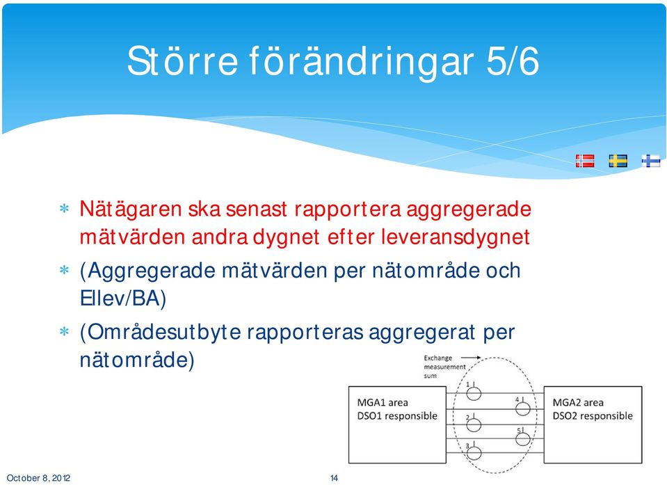 (Aggregerade mätvärden per nätområde och Ellev/BA)