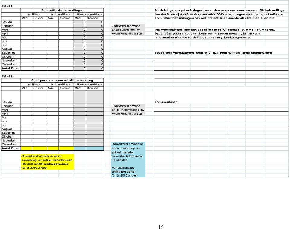 Mars 0 0 är en summering av Om yrkeskategori inte kan specificeras så fyll endast i summa-kolumnerna. April 0 0 kolumnerna till vänster.