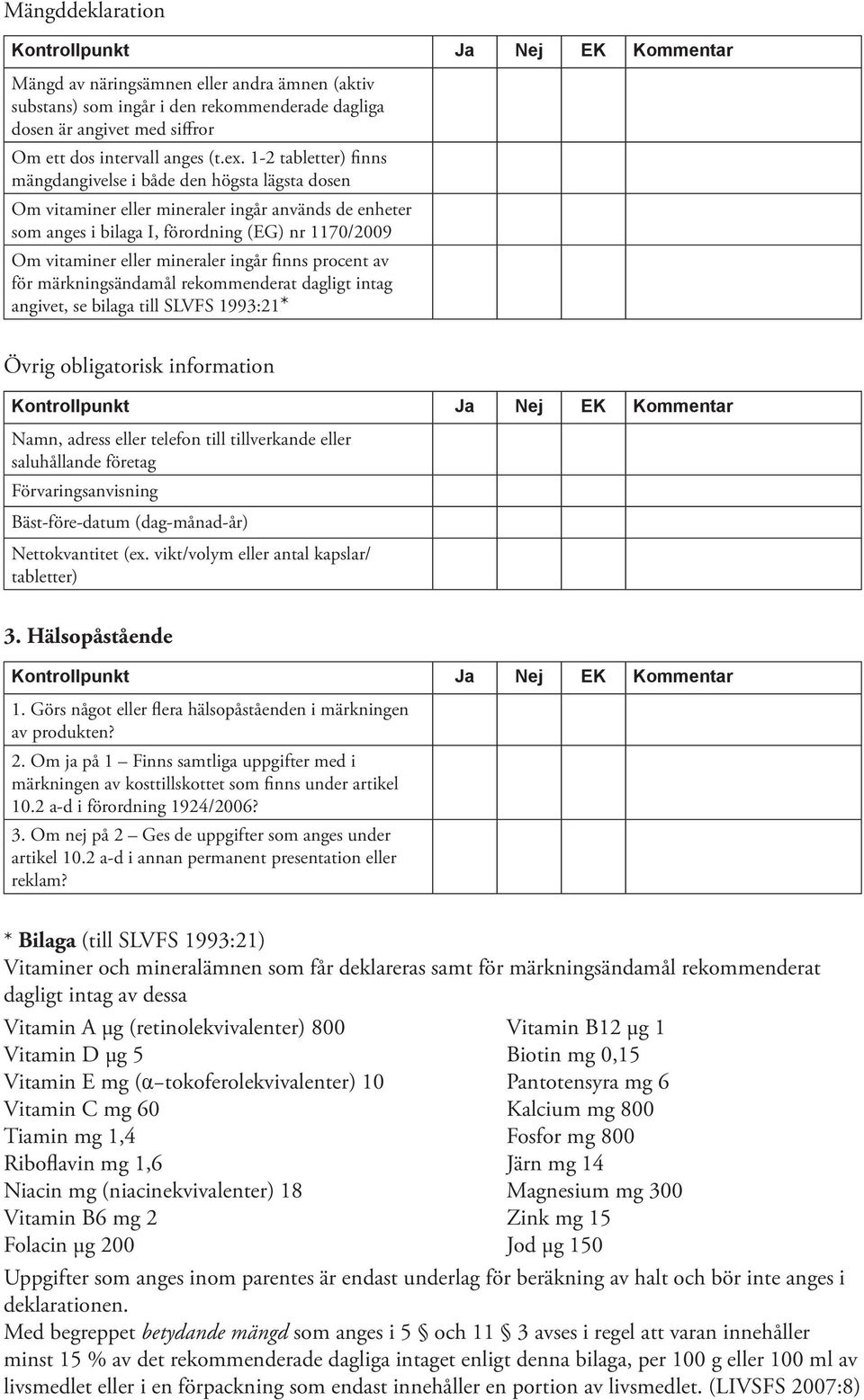 mineraler ingår finns procent av för märkningsändamål rekommenderat dagligt intag angivet, se bilaga till SLVFS 1993:21* Övrig obligatorisk information Namn, adress eller telefon till tillverkande