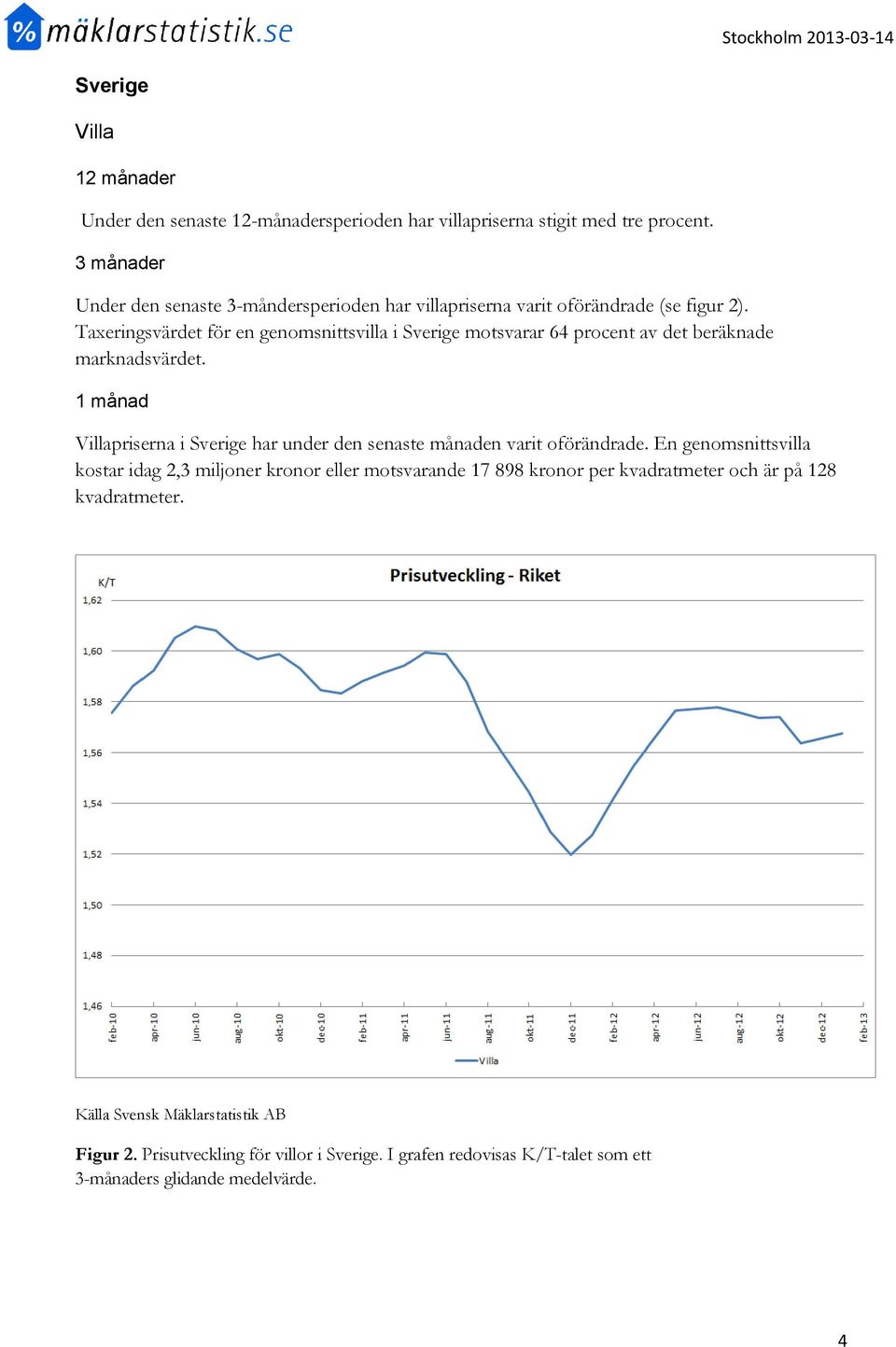 Taxeringsvärdet för en genomsnittsvilla i Sverige motsvarar 64 procent av det beräknade marknadsvärdet.