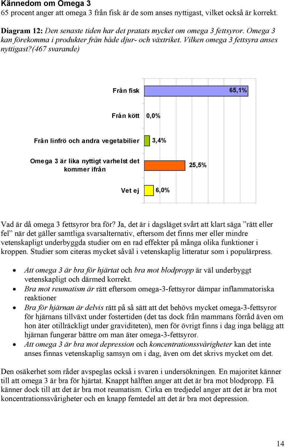 (467 svarande) Från fisk 65,1% Från kött 0,0% Från linfrö och andra vegetabilier 3,4% Omega 3 är lika nyttigt varhelst det kommer ifrån 25,5% 6,0% Vad är då omega 3 fettsyror bra för?