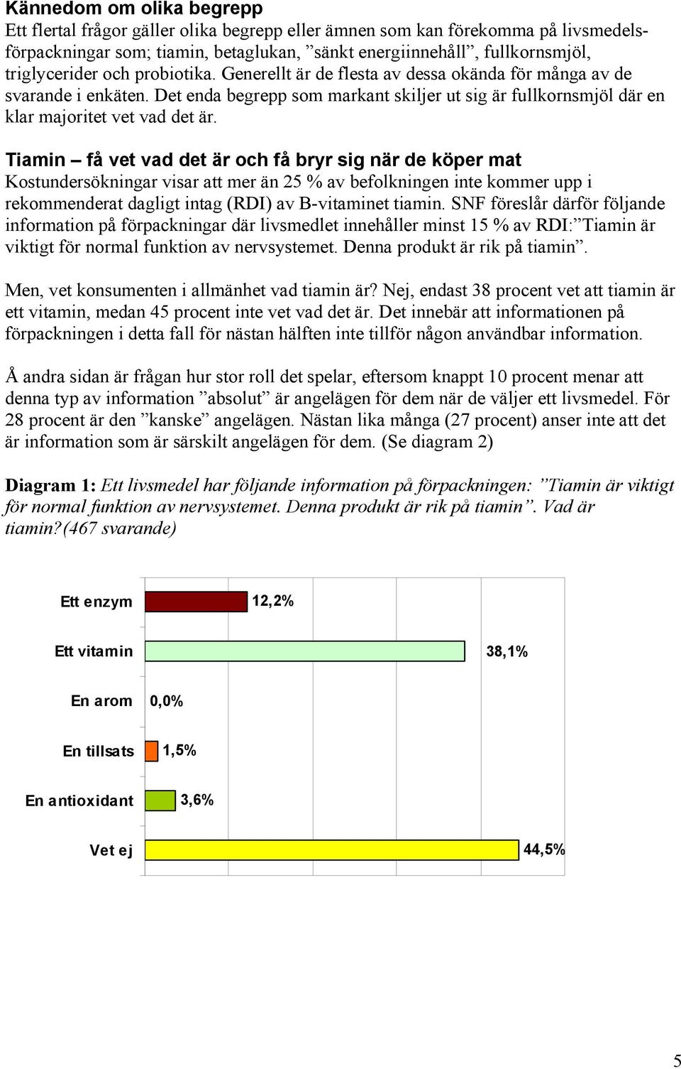 Tiamin få vet vad det är och få bryr sig när de köper mat Kostundersökningar visar att mer än 25 % av befolkningen inte kommer upp i rekommenderat dagligt intag (RDI) av B-vitaminet tiamin.