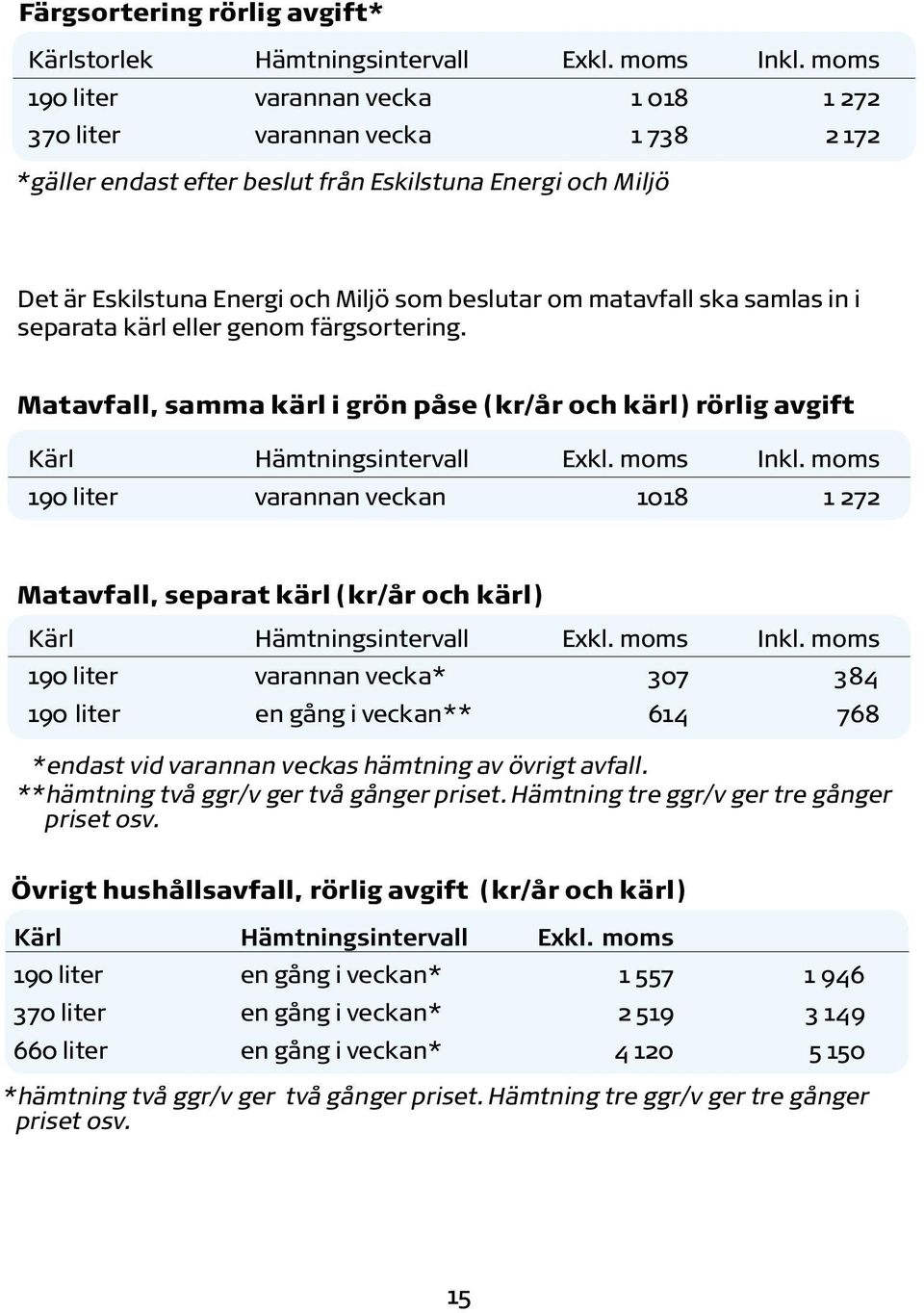 färgsortering. Matavfall, samma kärl i grön påse (kr/år och kärl) rörlig avgift Kärl Hämtningsintervall Exkl.