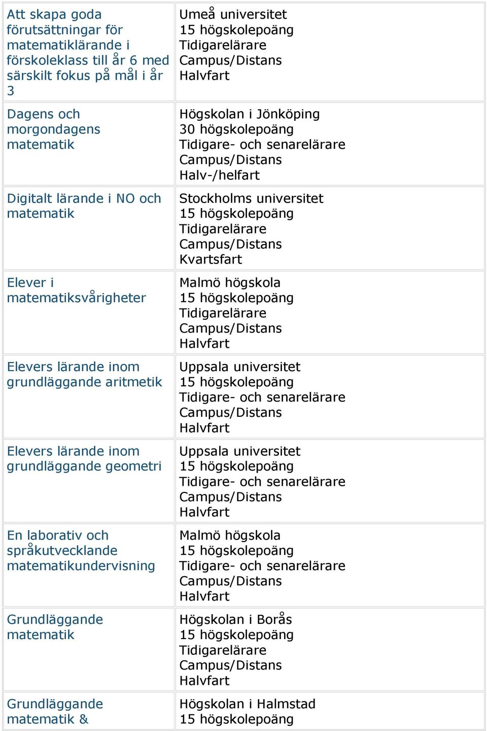 lärande inom grundläggande geometri En laborativ och språkutvecklande matematikundervisning Grundläggande matematik Grundläggande