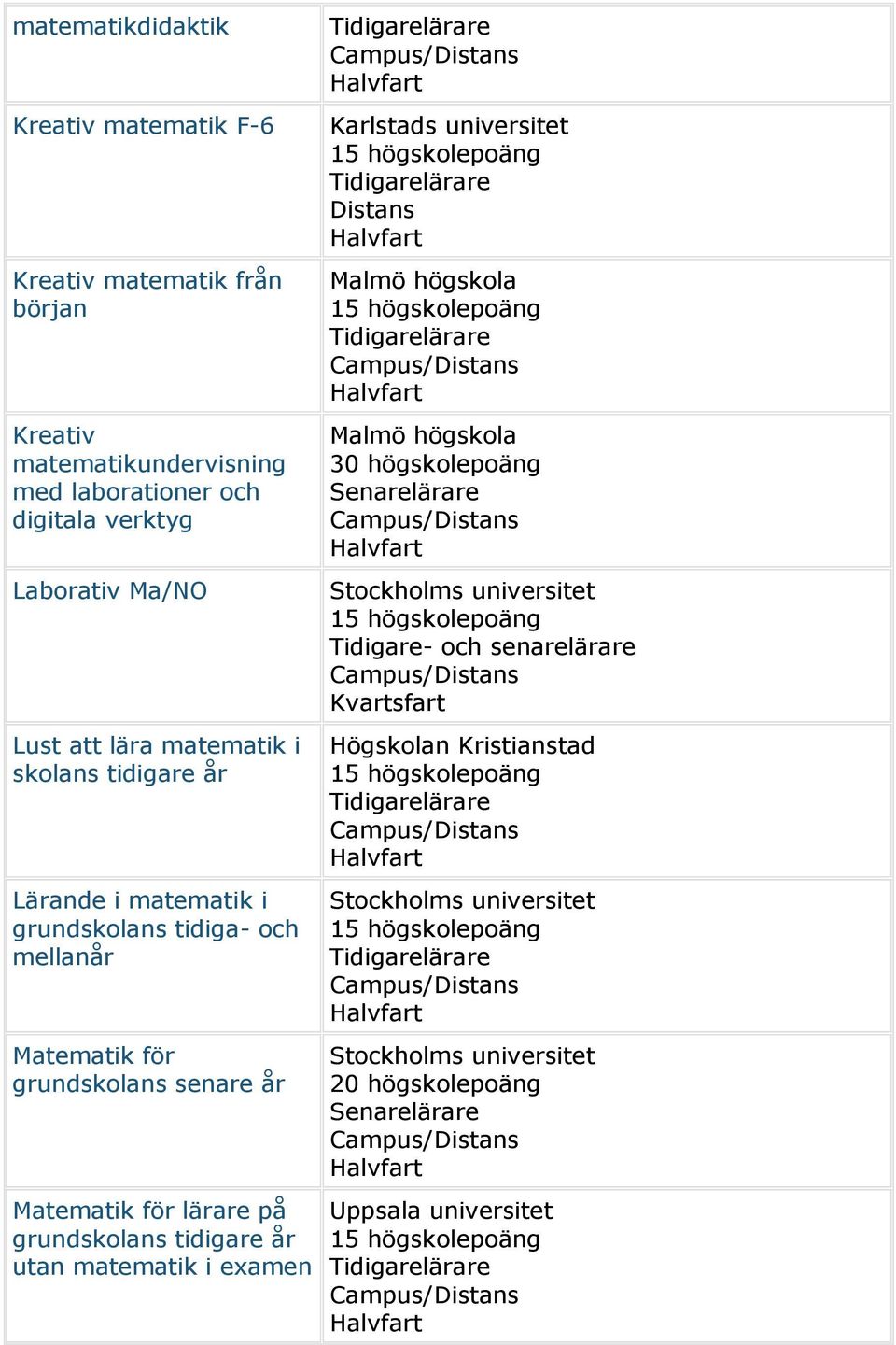 matematik i grundskolans tidiga- och mellanår Matematik för grundskolans senare år Matematik för lärare på
