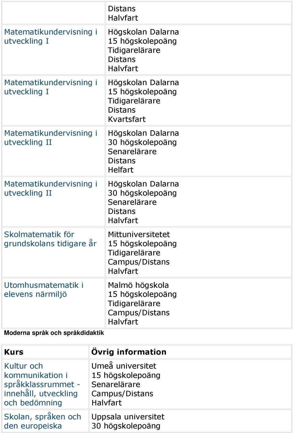 elevens närmiljö Moderna språk och språkdidaktik Helfart Mittuniversitetet Kultur och kommunikation i
