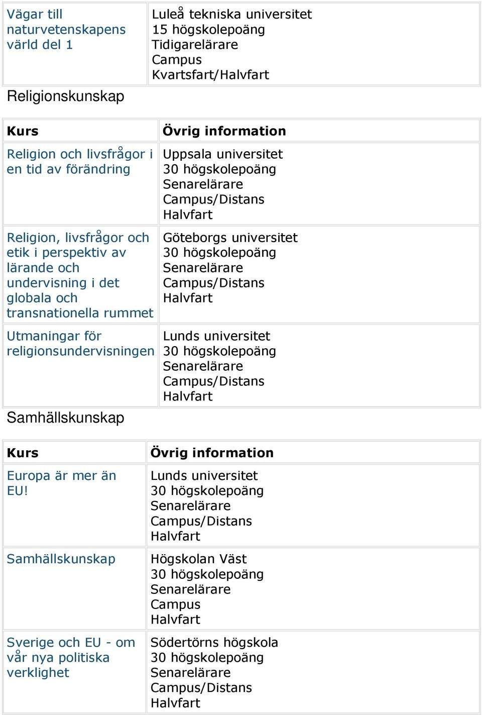 rummet Utmaningar för religionsundervisningen Samhällskunskap Uppsala universitet Lunds universitet Europa är mer än EU!