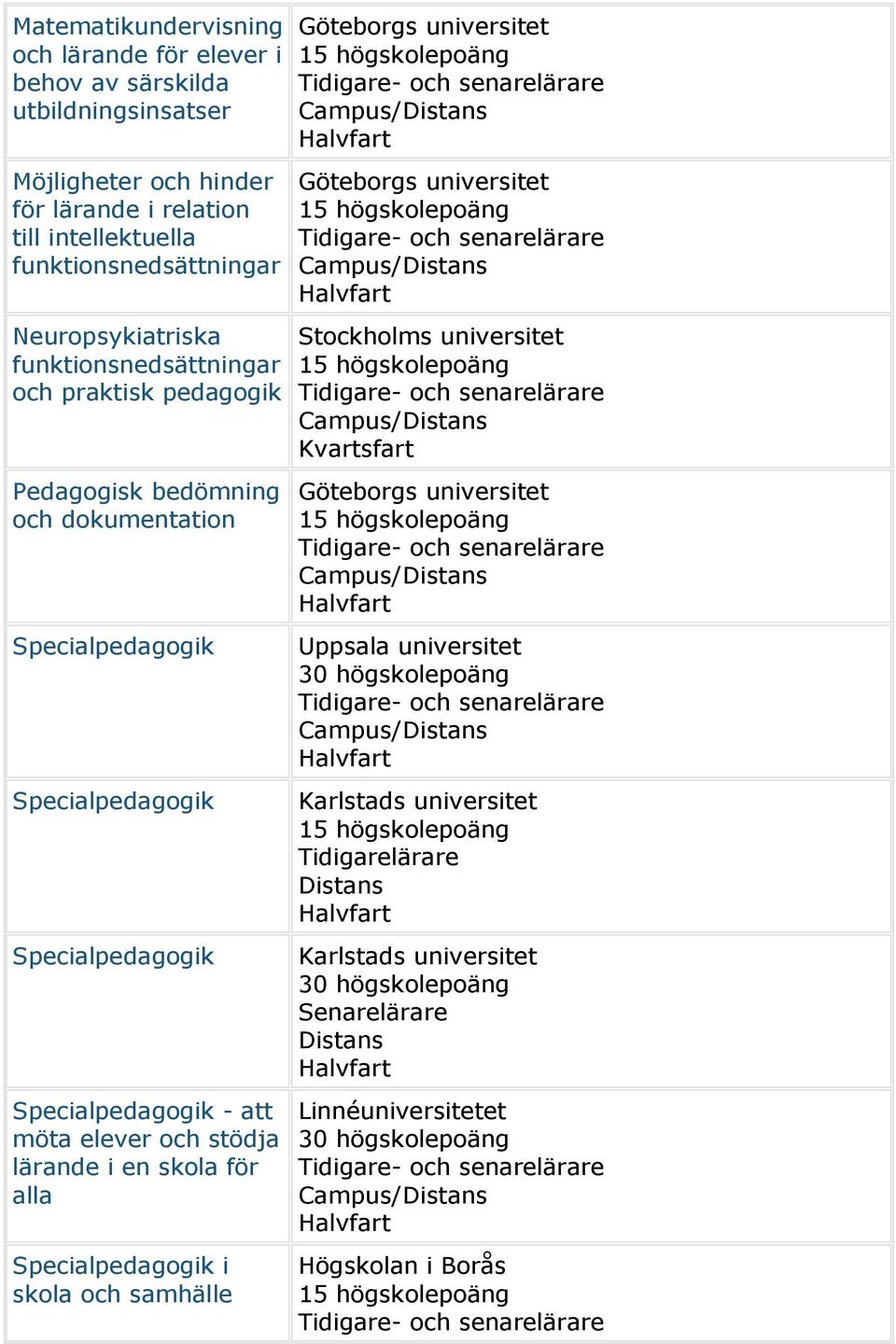 dokumentation Specialpedagogik Specialpedagogik Specialpedagogik Specialpedagogik - att möta elever och stödja lärande i en skola för