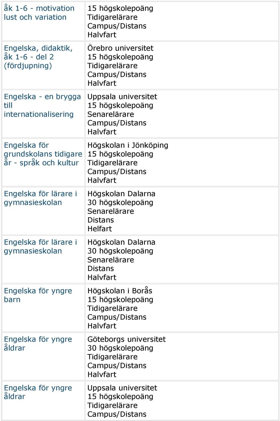 gymnasieskolan Engelska för lärare i gymnasieskolan Engelska för yngre barn Engelska för yngre åldrar Engelska