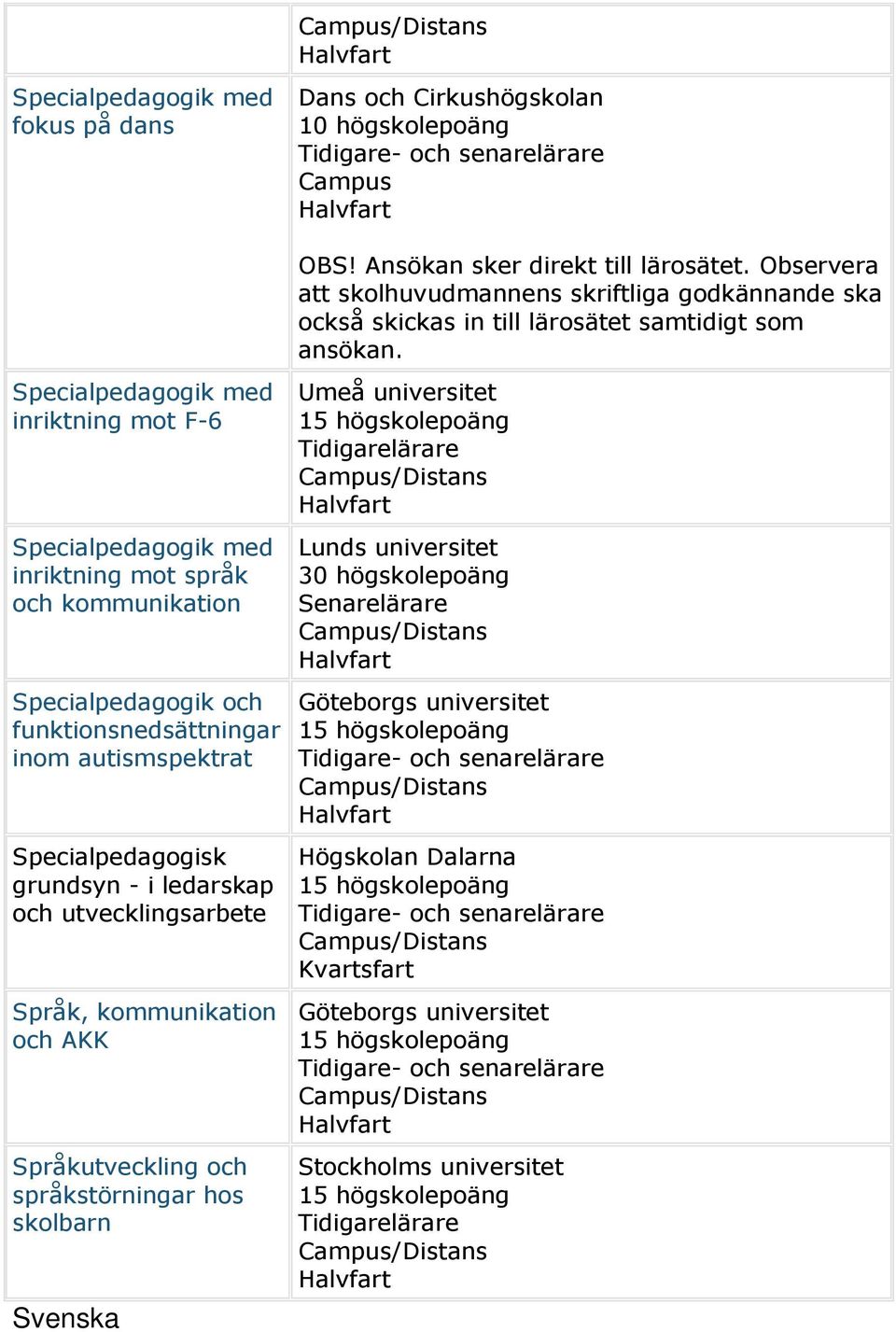 Specialpedagogik med inriktning mot F-6 Specialpedagogik med inriktning mot språk och kommunikation Specialpedagogik och funktionsnedsättningar