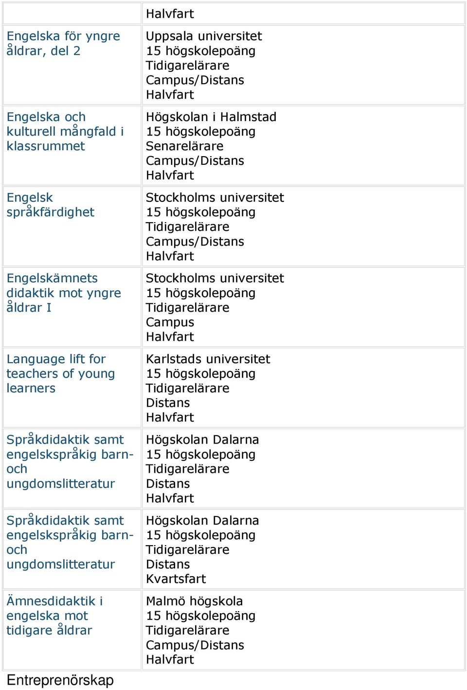 engelskspråkig barnoch ungdomslitteratur Språkdidaktik samt engelskspråkig barnoch ungdomslitteratur