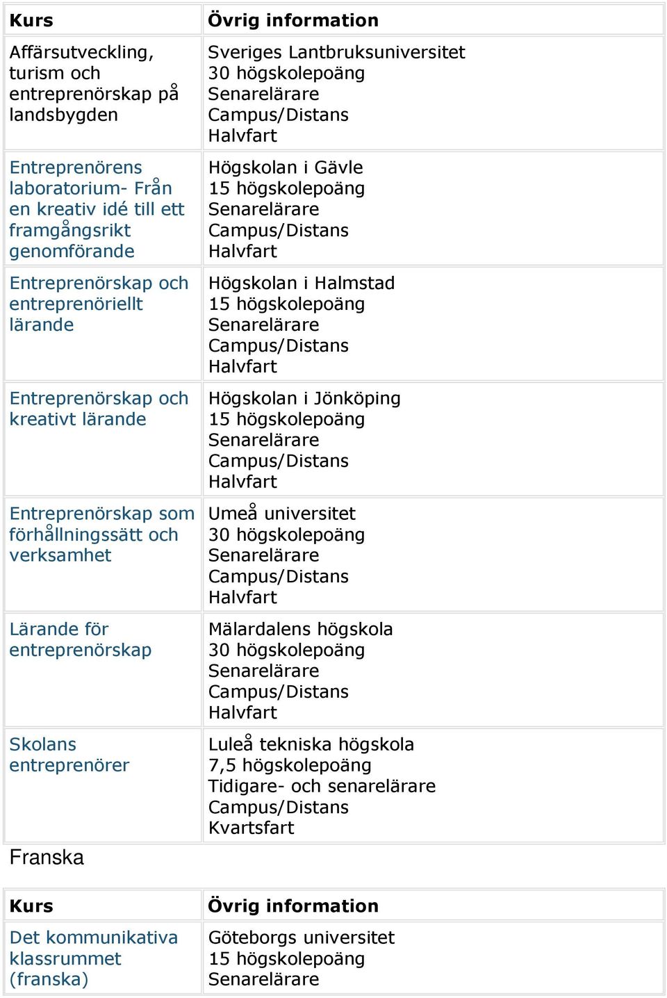 verksamhet Lärande för entreprenörskap Skolans entreprenörer Franska Det kommunikativa klassrummet (franska) Sveriges
