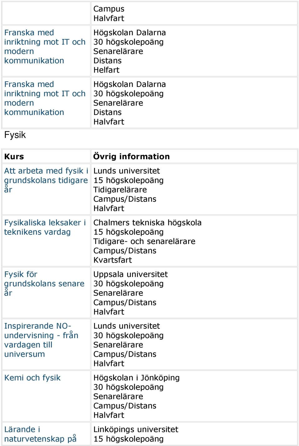 grundskolans senare år Inspirerande NOundervisning - från vardagen till universum Kemi och fysik Lärande i