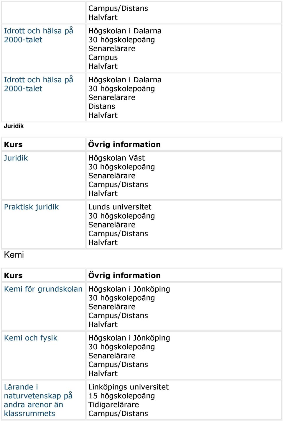 på andra arenor än klassrummets Högskolan i Dalarna Campus Högskolan i Dalarna