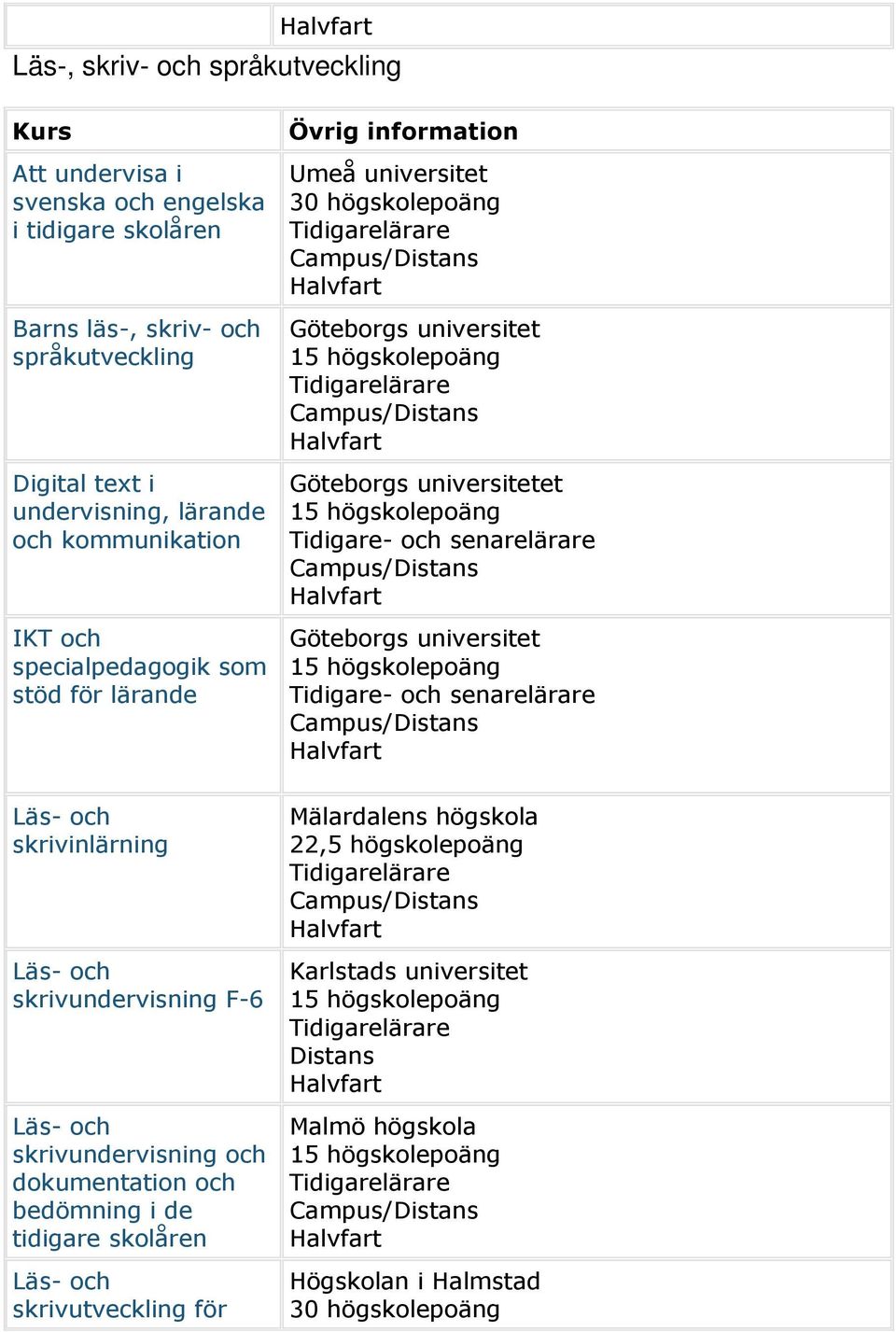 universitet et Läs- och skrivinlärning Läs- och skrivundervisning F-6 Läs- och skrivundervisning och dokumentation och