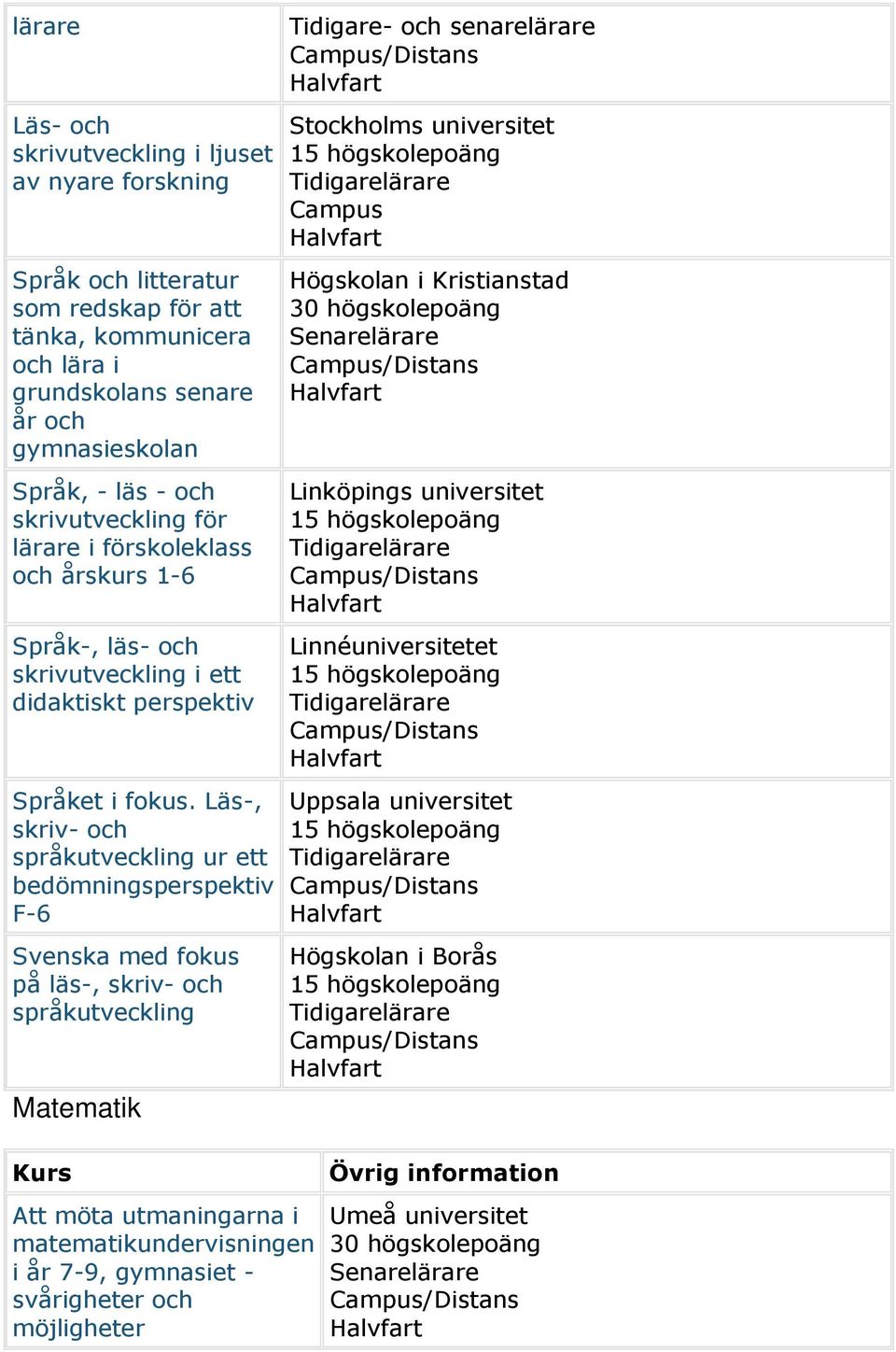 Läs-, skriv- och språkutveckling ur ett bedömningsperspektiv F-6 Svenska med fokus på läs-, skriv- och språkutveckling Matematik Att möta utmaningarna i