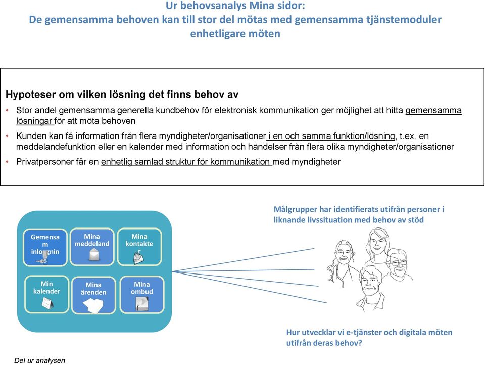 funktion/lösning, t.ex.