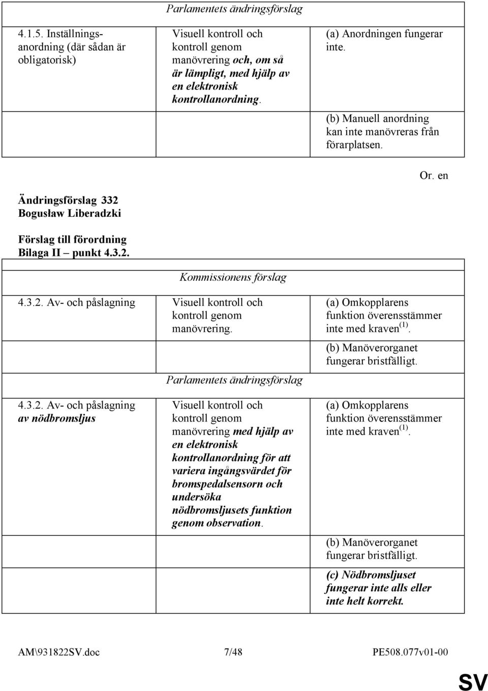 (a) Omkopplarens funktion överensstämmer inte med kraven (1). (b) Manöverorganet fungerar bristfälligt. 4.3.2.