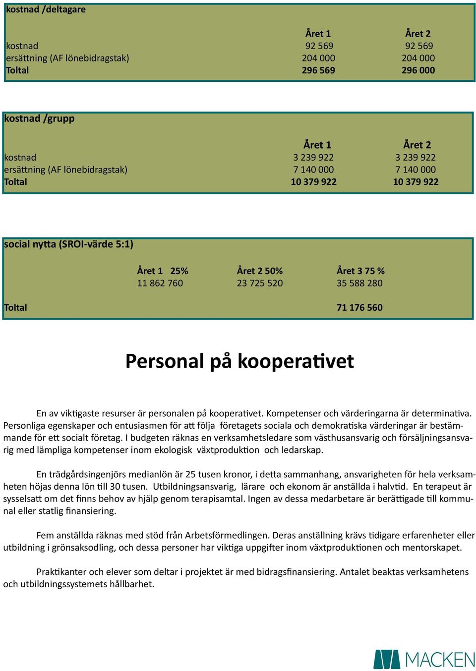 kooperativet En av viktigaste resurser är personalen på kooperativet. Kompetenser och värderingarna är determinativa.