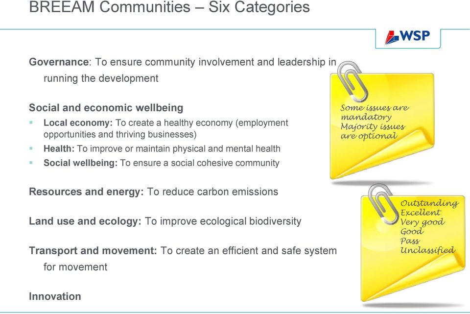 a social cohesive community Some issues are mandatory Majority issues are optional Resources and energy: To reduce carbon emissions Land use and ecology: To improve