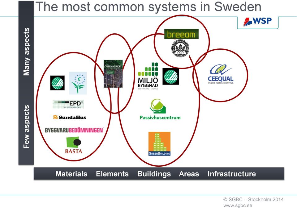 systems in Sweden Materials