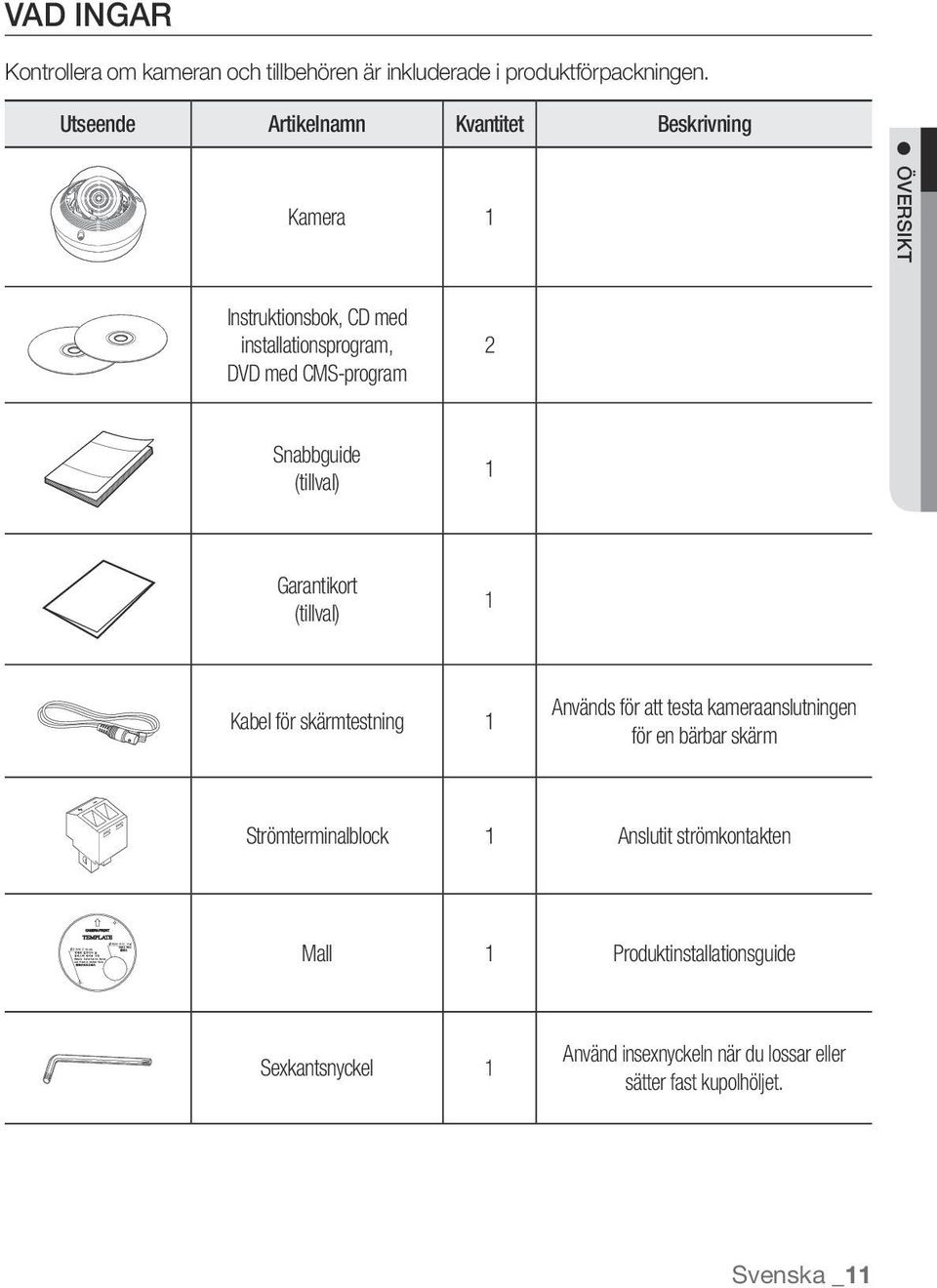 Utseende Artikelnamn Kvantitet Beskrivning Kamera 1 Översikt Instruktionsbok, CD med installationsprogram, DVD med CMS-program 2 Snabbguide (tillval)
