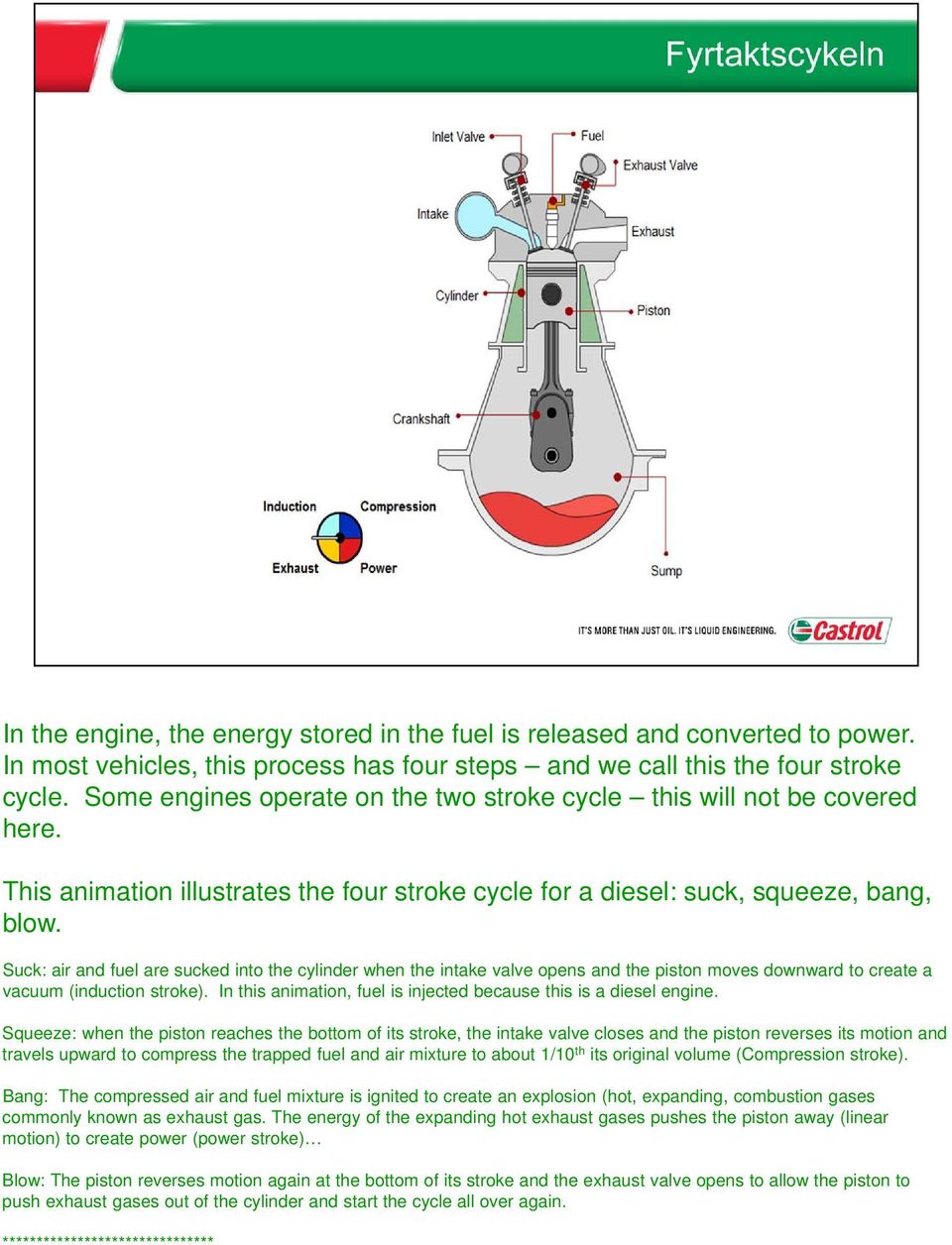 Suck: air and fuel are sucked into the cylinder when the intake valve opens and the piston moves downward to create a vacuum (induction stroke).