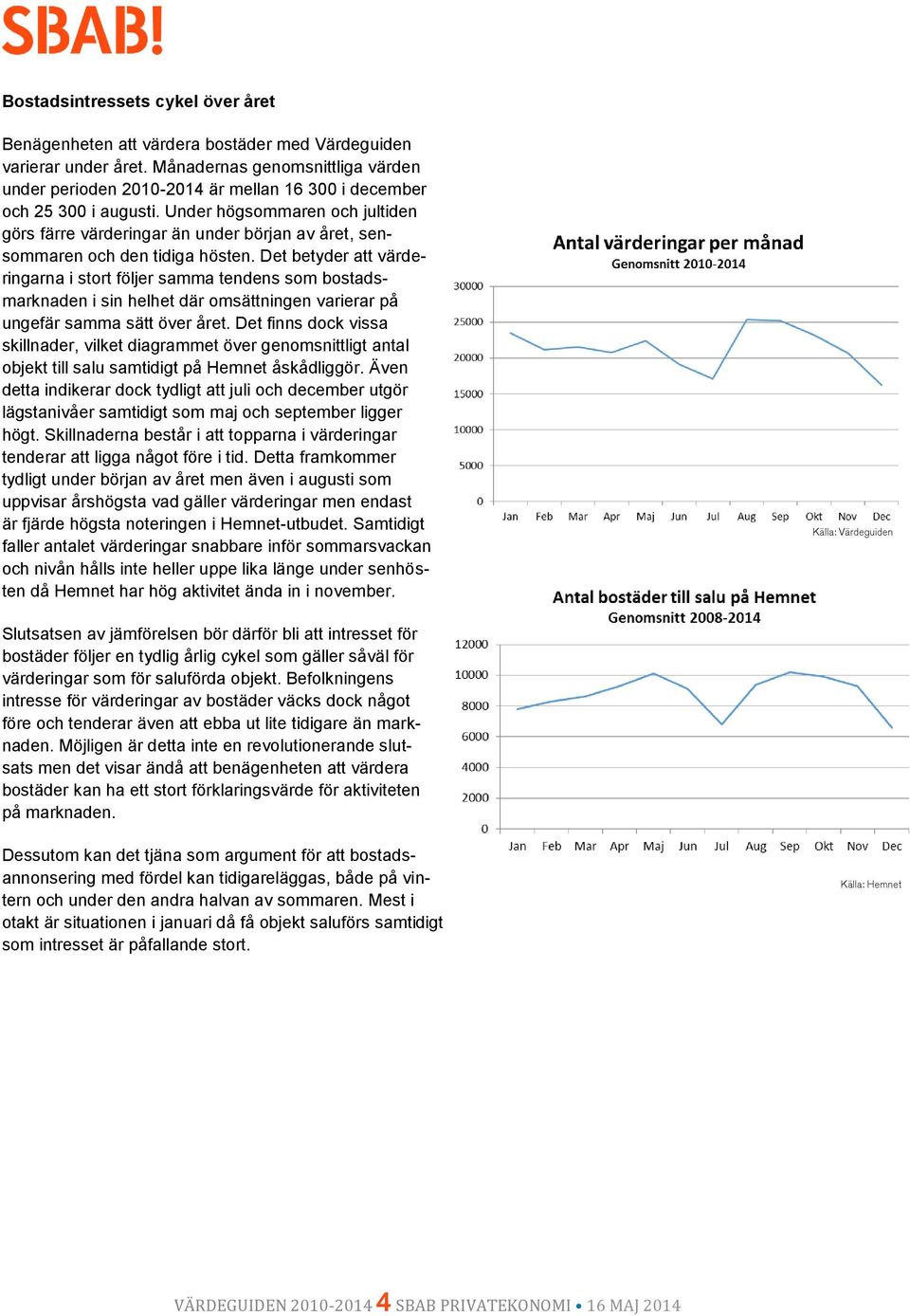 Under högsommaren och jultiden görs färre värderingar än under början av året, sensommaren och den tidiga hösten.