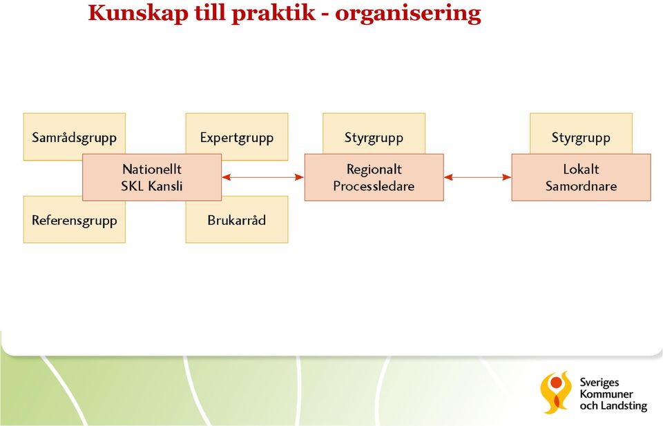 organisering