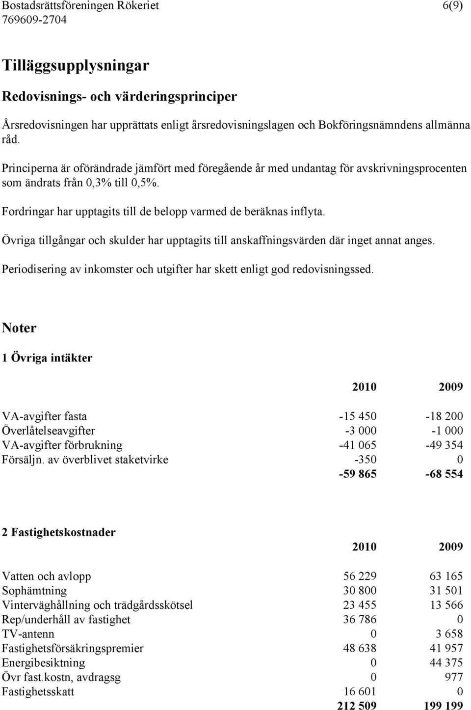 Övriga tillgångar och skulder har upptagits till anskaffningsvärden där inget annat anges. Periodisering av inkomster och utgifter har skett enligt god redovisningssed.