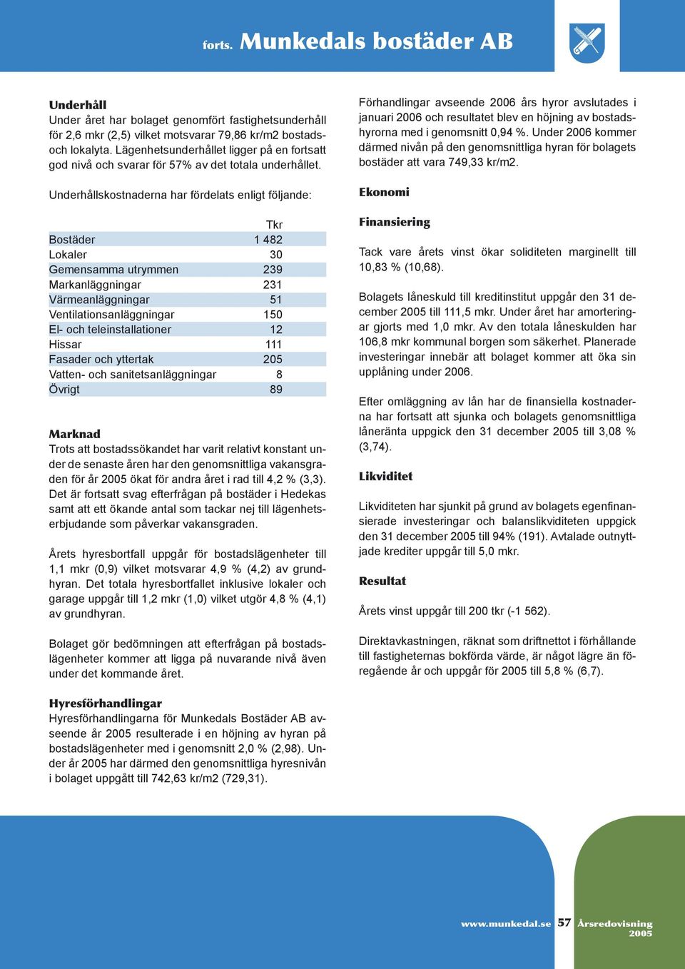 Underhållskostnaderna har fördelats enligt följande: Tkr Bostäder 1 482 Lokaler 30 Gemensamma utrymmen 239 Markanläggningar 231 Värmeanläggningar 51 Ventilationsanläggningar 150 El- och