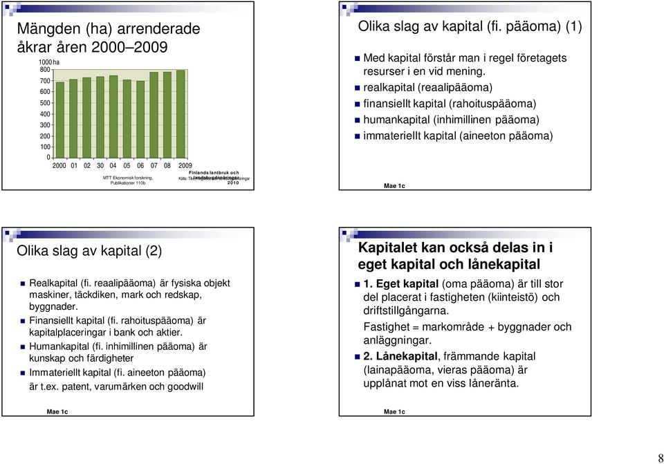 realkapital (reaalipääoma) finansiellt kapital (rahoituspääoma) humankapital (inhimillinen pääoma) immateriellt kapital (aineeton pääoma) Olika slag av kapital (2) Realkapital (fi.