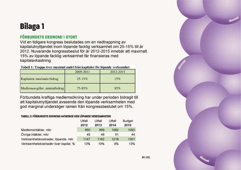 Tabell 1: Trappa över maximal andel från kapitalet för löpande verksamhet 2009-2011 2012-2015 Kapitalets maximala bidrag 25-15% 15% Medlemsavgifter, minimibidrag 75-85% 85% Förbundets kraftiga