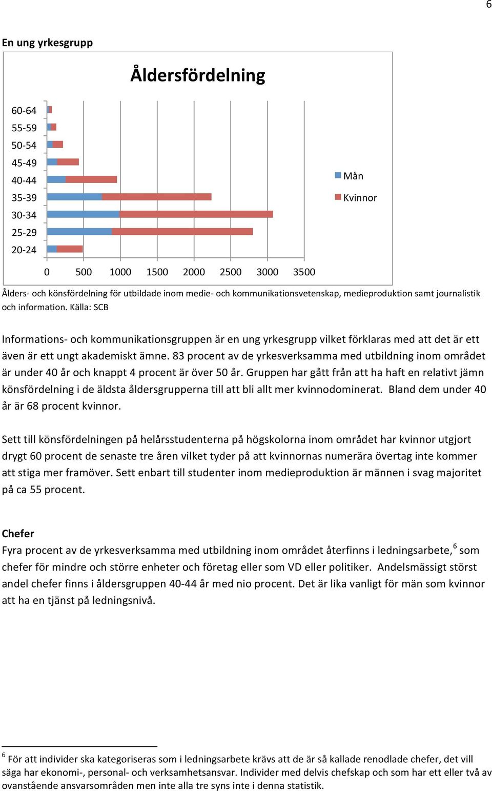 Källa: SCB Informations- och kommunikationsgruppen är en ung yrkesgrupp vilket förklaras med att det är ett även är ett ungt akademiskt ämne.