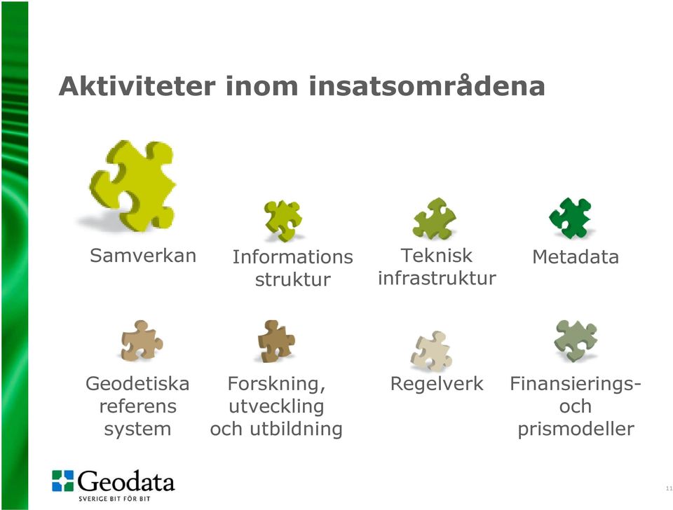 Metadata Geodetiska referens system Forskning,