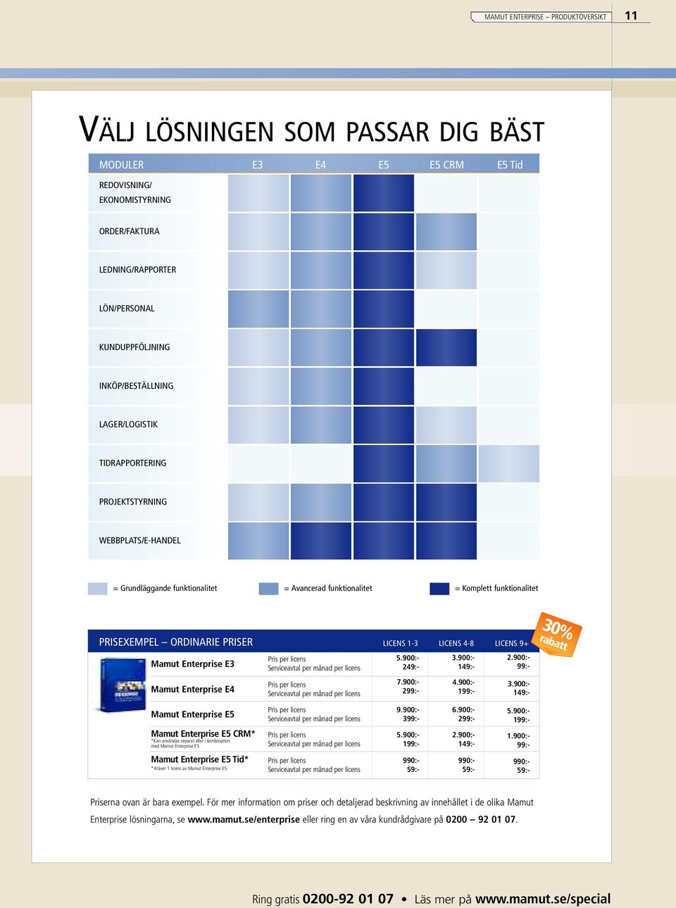 LICENS 1-3 LICENS 4-8 LICENS 9+ 30% rabatt Mamut Enterprise E3 Pris per licens Serviceavtal per månad per licens 5.900:- 249:- 3.900:- 149:- 2.